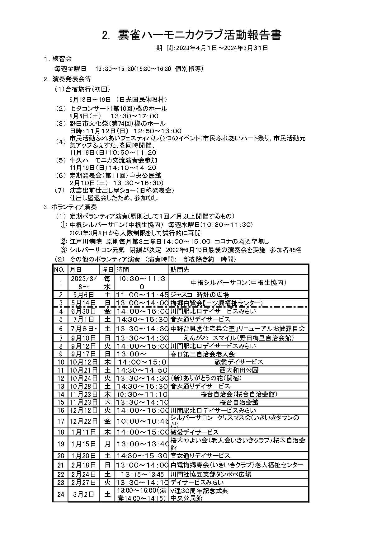 ２０２３年度実績報告